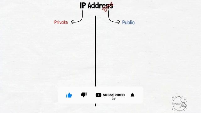 1.7 Cisco CCNA | 200-301 | IP address | Private vs Public شرح الفراق بين لل смотреть онлайн