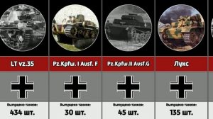 Все танки Вермахта во Второй Мировой войне