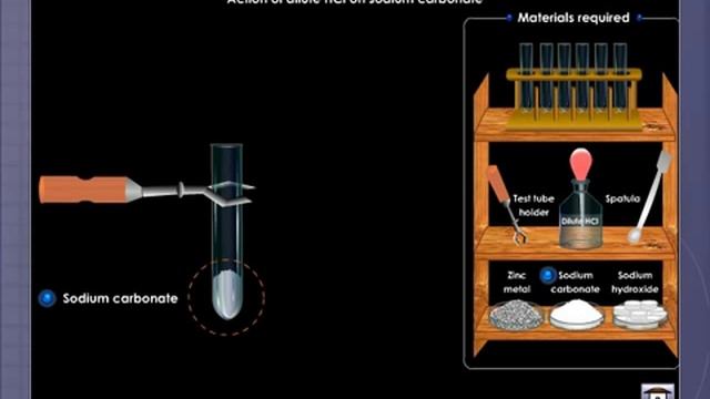 Reactions of an Acid смотреть онлайн