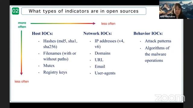 "Open sourced TI vs. Premium CTI" online-workshop of "PURPLE-TEAM BOOT CAMP" смотреть онлайн