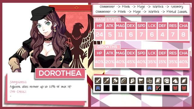[FE3H] Black Eagles BEST Classes! Recommended Classes Fire Emblem Three Houses смотреть онлайн