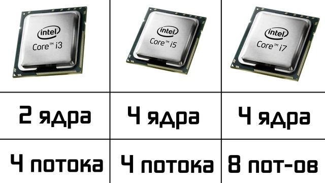  Процессорный поток