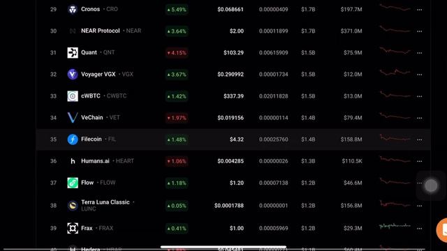 Vechain(VET) 17Nov को दिखा सकता है बड़ा Pump? | vechain news today | crypto news today |Vet Coin New смотреть онлайн