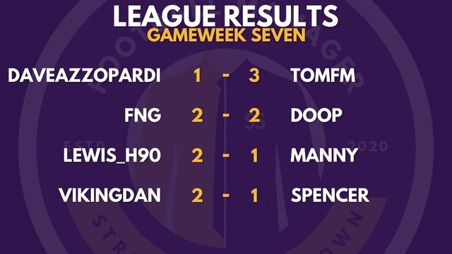 Streamer Showdown Season 5 Recap - Football Manager 2020 смотреть онлайн