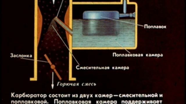 Двигатель внутреннего сгорания. Физика 8 класс смотреть онлайн