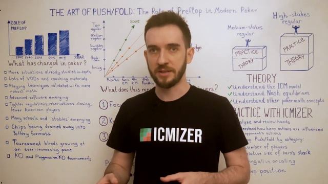 The Art Of Push/Fold - Push/Fold as the Basis of Your Tournament Poker Strategy смотреть онлайн