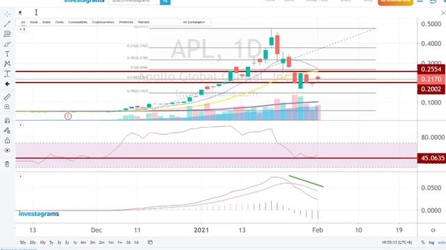PSE Stock Trendings Review: Feb 01, 2021 смотреть онлайн