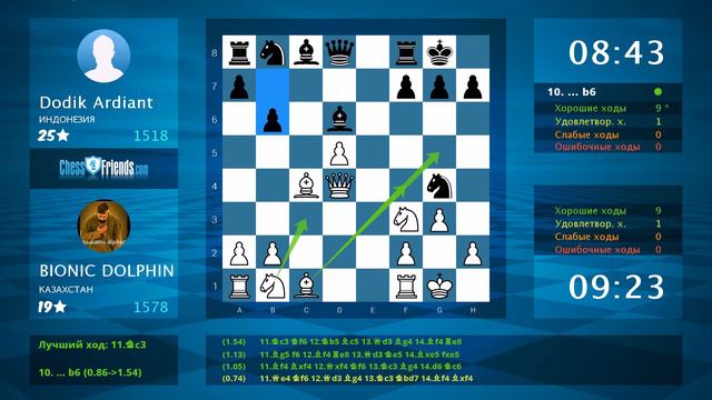Chess Game Analysis: BIONIC DOLPHIN - Dodik Ardiant : 1-0 (By ChessFriends.com) смотреть онлайн