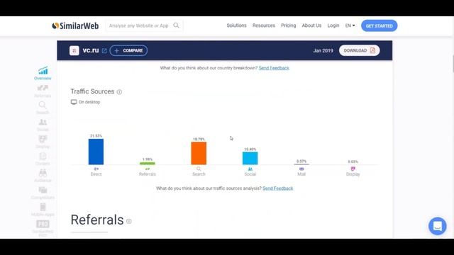 Как узнать посещаемость чужого сайта: 3 онлайн-инструмента смотреть онлайн