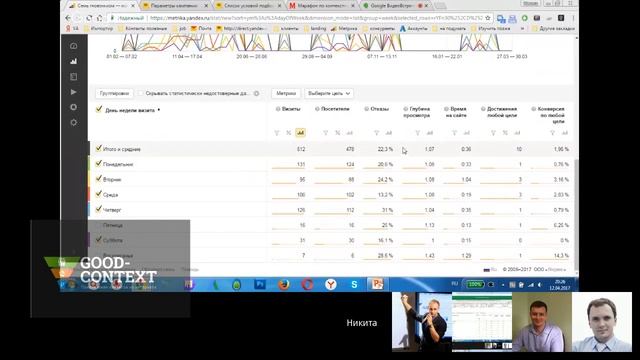 Корректировки ставок в Яндекс Директ - запись выступления смотреть онлайн