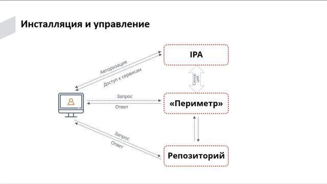 Открытый вебинар "Импортозамещение в ИТ: готовое решение для организаций" смотреть онлайн