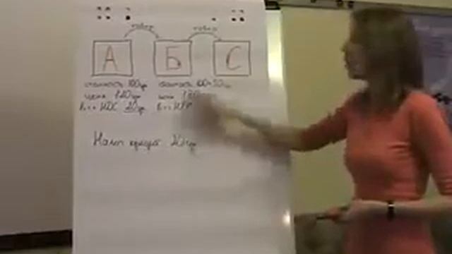 Просто о финансах! Суть НДС. смотреть онлайн
