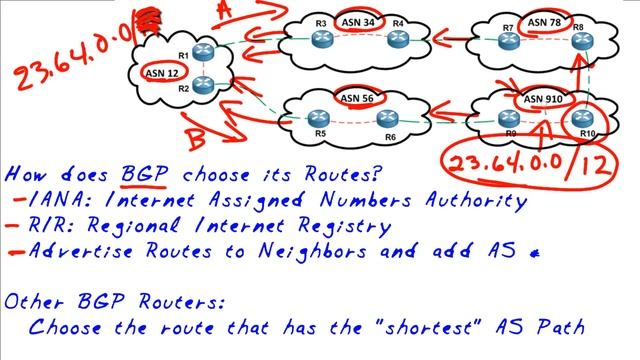 MicroNugget: BGP Configuration Explained | CBT Nuggets смотреть онлайн