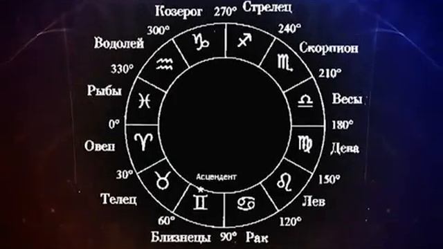 Астрологический календарь - 12 знаков и 12 этапов развития. Соляр. смотреть онлайн