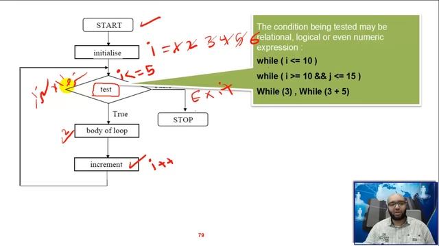 13 - Java Programming for Beginners - While Loop Statement смотреть онлайн