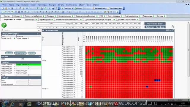 Анализ конкурентов, анализ промо акций Business Qlik для категорийного менеджмента для Food Retai смотреть онлайн