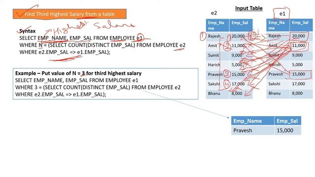 DB2 Order By and Group By Clause|Find nth highest salary in SQL|Limit & Subquery|Aggregate Function смотреть онлайн