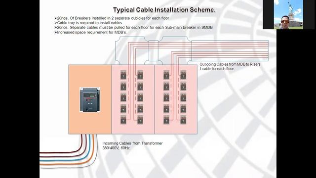 Power Distribution With Busbar Trunking System (BBT) | Part -1| webinar in bangla смотреть онлайн