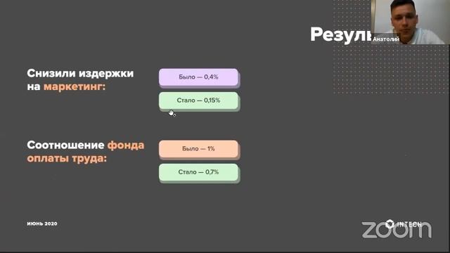Кейс внедрения CRM в компании застройщика жилой недвижимости смотреть онлайн