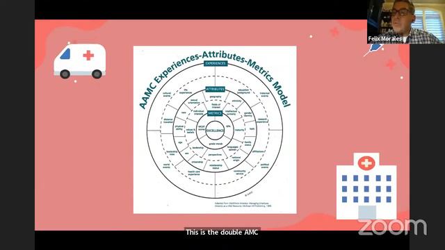 Virtual Shadowing Session 51 - "Family Medicine & Med School Admissions" смотреть онлайн