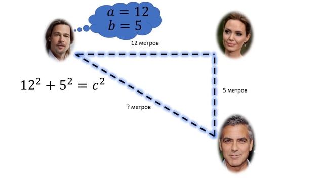 Теорема Пифагора