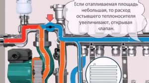 Схема работы водяного теплого пола с насосно-смесительным узлом VALTEC