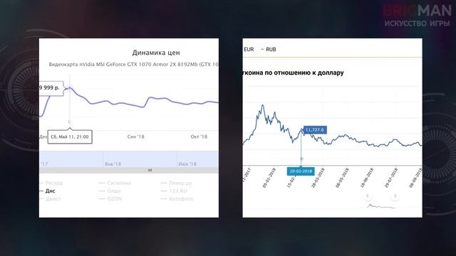 ЧТО С ЦЕНАМИ НА КОМПЬЮТЕРЫ? / СБОРКА ПК В 2023 ГОДУ?? смотреть онлайн
