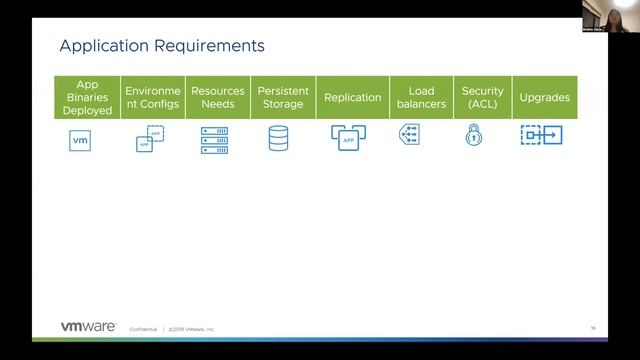 How to Work with Various Kubernetes Objects to Host a Spring Boot App смотреть онлайн