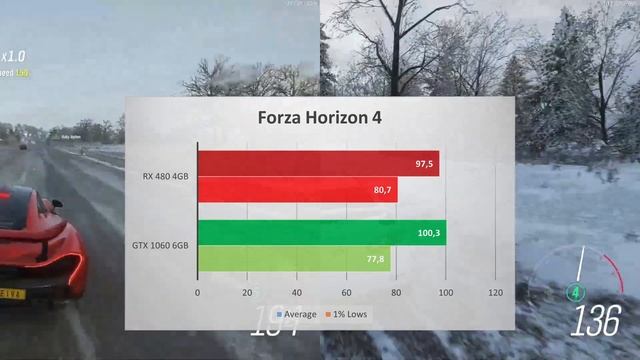 RX 480 4GB vs GTX 1060 6GB | 5 Years later, which GPU aged better? смотреть онлайн