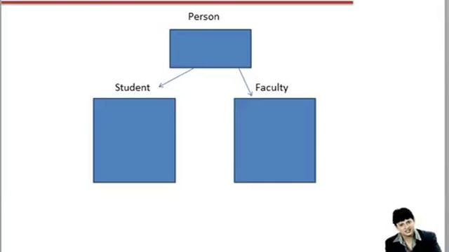 Lecture 23 Abstract class in Java Hindi смотреть онлайн