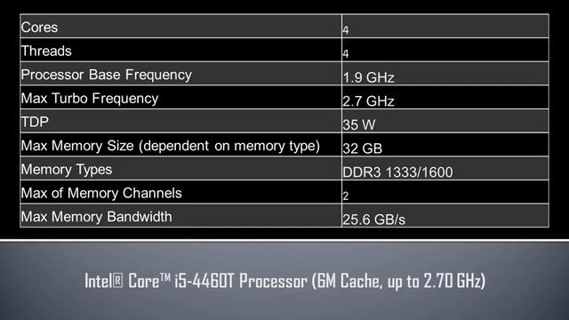 Intel® Core™ i5 4460T Processor смотреть онлайн