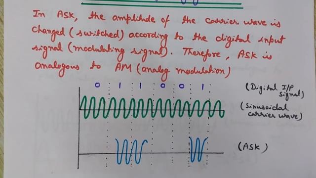 ASK FSK PSK Modulation / Digital Modulation Techniques / Amplitude, Frequency And Phase Shift Keyin