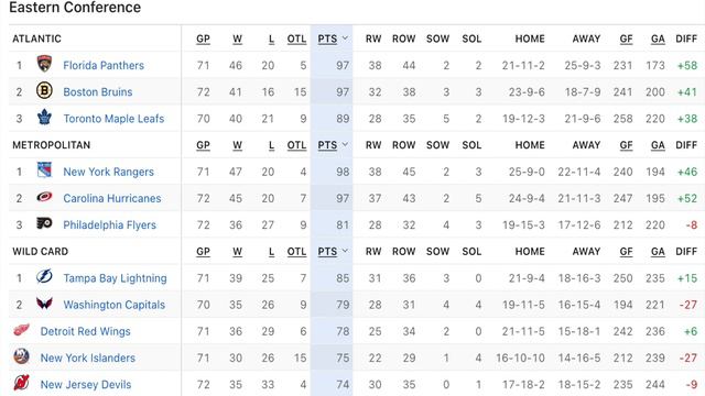 Road To the Playoffs 02 смотреть онлайн