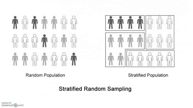 JENIS-JENIS PENGAMBILAN SAMPEL SECARA RANDOM (RANDOM SAMPLING) смотреть онлайн