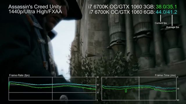Nvidia GTX 1060 3GB Review: Does It Have Enough VRAM? смотреть онлайн