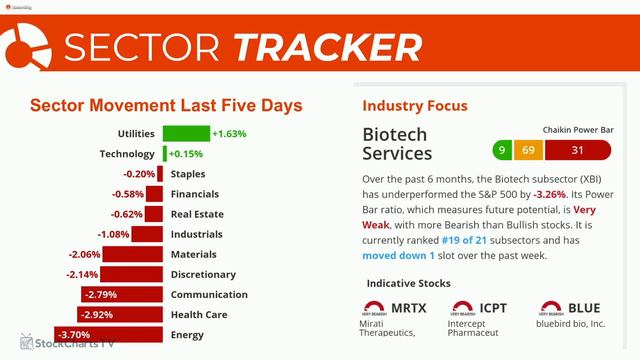 Stock Market Today (1.31.2020) | Dan Russo, CMT смотреть онлайн