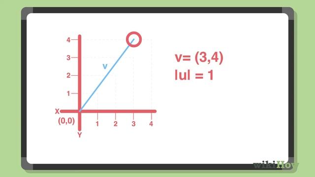 How to Normalize a Vector смотреть онлайн
