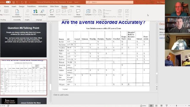 Dr. Michael Licona On The Reliability Of The Gospels
