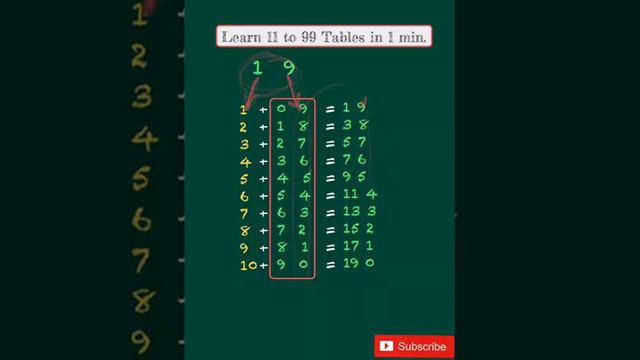 Learn 11 to 99 Tables in 1 min смотреть онлайн