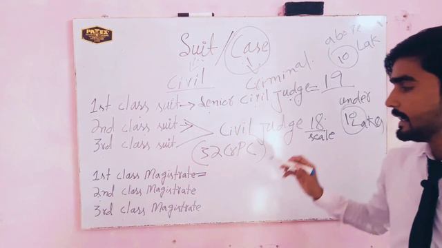 Difference between suit and case | What is suit | What is case | Iqrar law academy смотреть онлайн