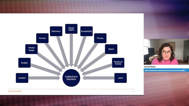 11 Factors that Influence Academic Library Collection Decisions смотреть онлайн