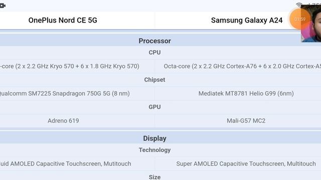 20 Up-and-Comers To Watch In The OnePlus Nord CE 5G Vs A24 Review смотреть онлайн