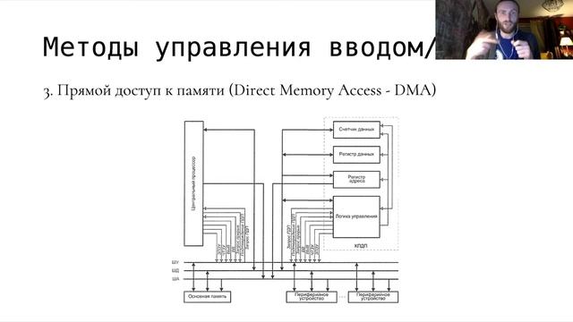 АПС Л20. Ввод\Вывод
