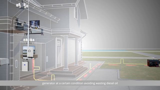 Vitech Power Off Grid/On Grid Multi-mode Inverter