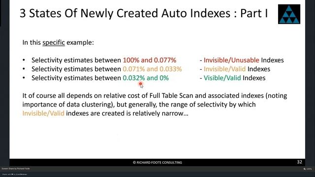 Automatic Indexing An Update On Improvements and New Capabilities by Richard Foote смотреть онлайн