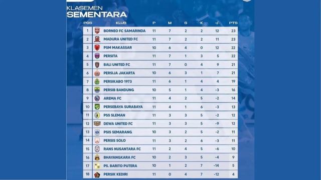 Persija Kembali Geber Aktivitas, Thomas Doll Nantikan Keputusan PSSI Terkait Nasib Liga 1 смотреть онлайн