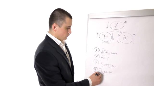 Сколько стоит создание сайта Интернет-магазина - Александр Бондарь (Bondar.guru) смотреть онлайн