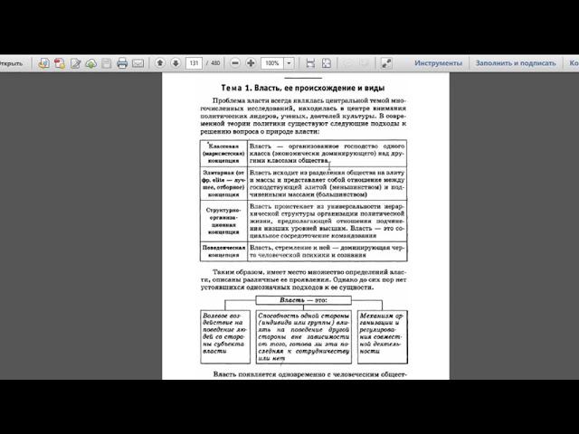 Власть ее виды и происхождение  9 класс  Дистанционное обучение