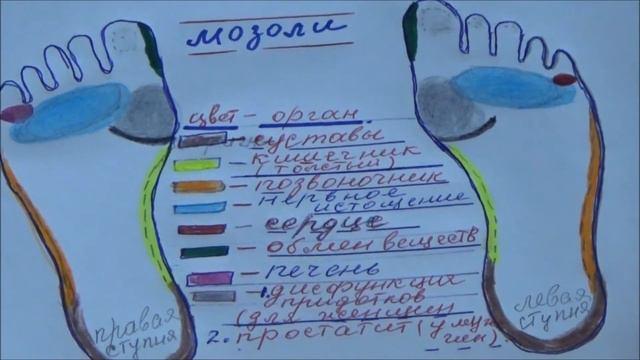 МОЗОЛЬ ---АХ ЛЮБИМЫЙ МОЙ....... смотреть онлайн