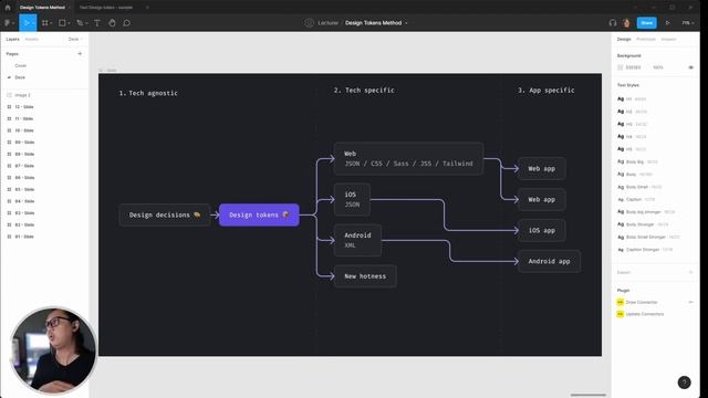 Figma101 - Design Tokens dan Cara Menggunakanya смотреть онлайн